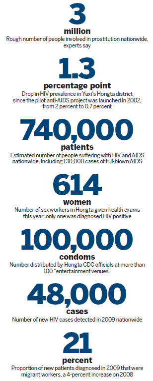 Activists face uphill battle against AIDS