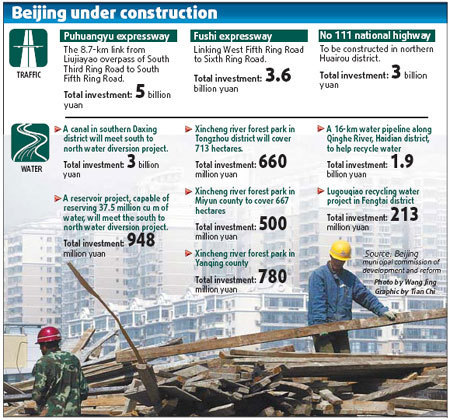 10 major projects begin in Beijing