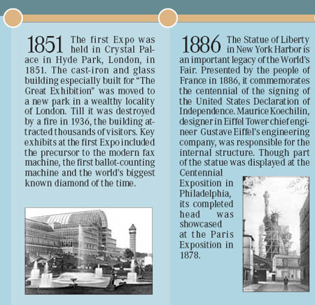 World Expos Since 1851