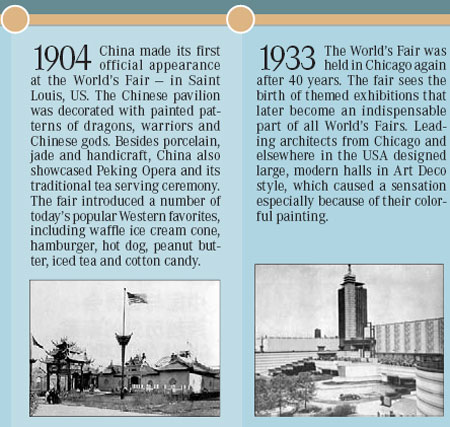 World Expos Since 1851