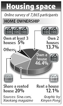 Rich buy more space to live in