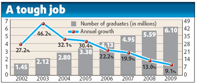 Universities faking job contracts