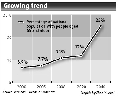 Aging seniors facing life without proper care