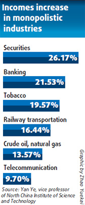 Wealth gap poses threat to stability