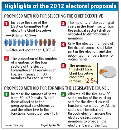 Tang sees no good in legislators' resignation