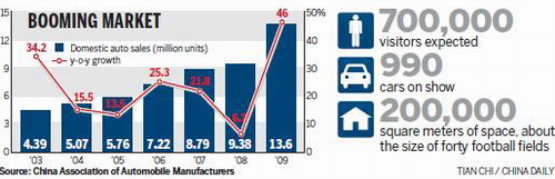 Automakers rev up for Beijing show