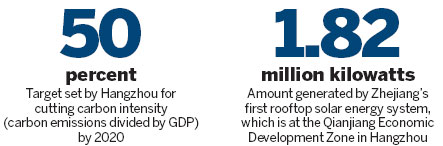 Industrial zones come clean due to green drive