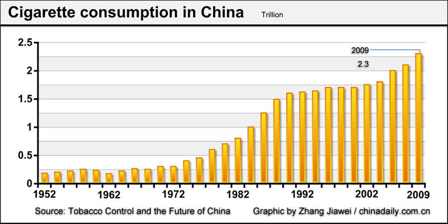 Anti-smoking in China