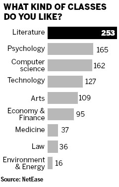 Top scholars share courses online