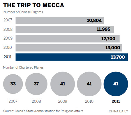 Back after the Hajj, Muslims reminisce