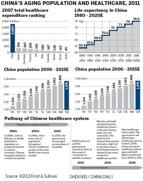 Aging nation creates nursing home boom