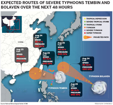 Warnings sounded as typhoons near