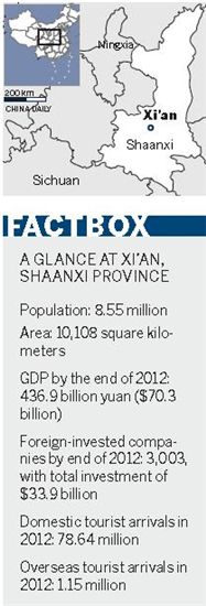 Ancient Xi'an restored in major project