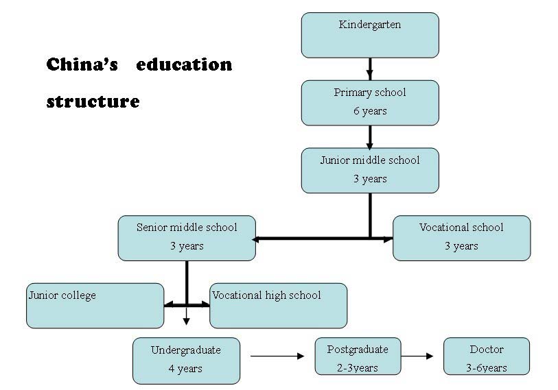 Focus on education reform