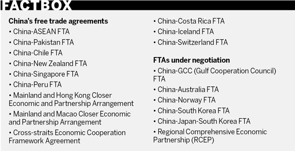 China aims to establish network of high-level FTAs