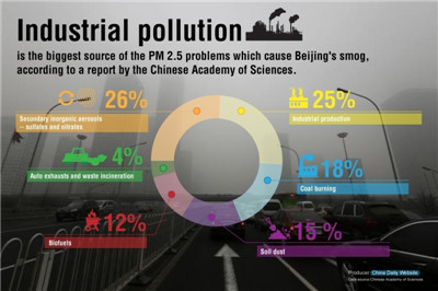 Tighter air quality monitoring for more cities