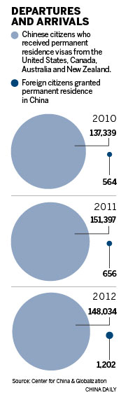 Big rise in Chinese overseas