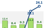 Chinese economy to slow to 7.62%: forecast