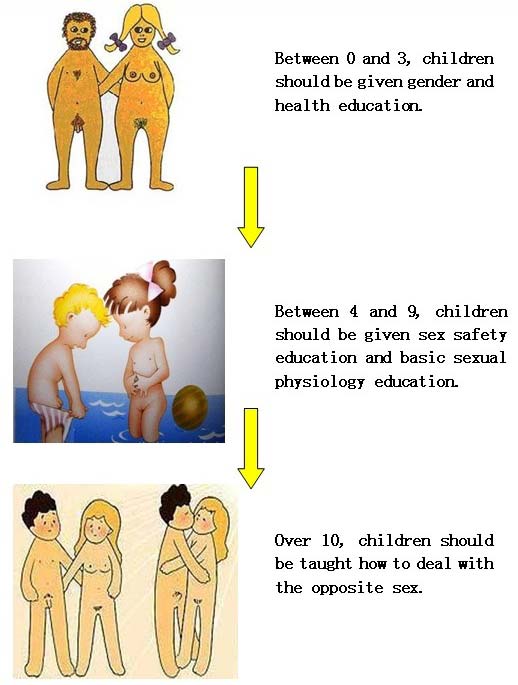 Sex education for children