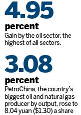 Oil stocks rally on news of probe