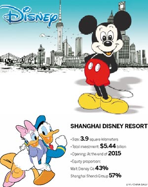 Disneyland gears up for Shanghai opening