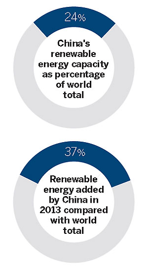 Goal to cut emissions can be met, official says