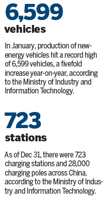 Poor facilities pulling the plug on electric cars