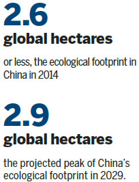 Urbanization drives use of resources