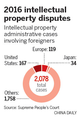 Trademark protections needed, judge says