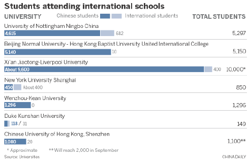 An overseas study experience, at home