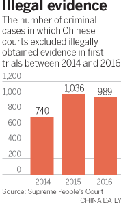 Judicial progress highlighted