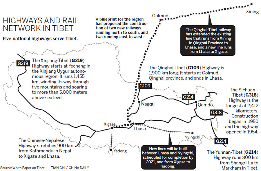 Air routes, highways and rail networks in Tibet