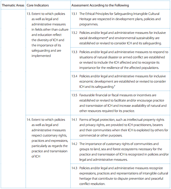 Overall Results Framework for the Convention for the Safeguarding of the Intangible Cultural Heritage