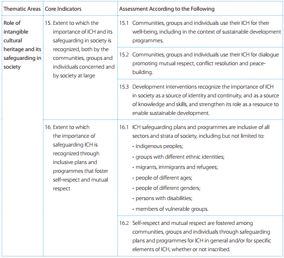 Overall Results Framework for the Convention for the Safeguarding of the Intangible Cultural Heritage