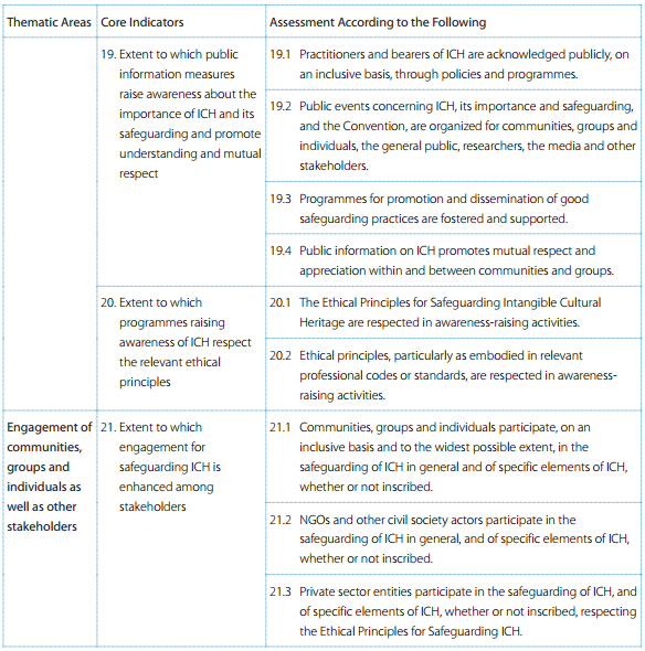 Overall Results Framework for the Convention for the Safeguarding of the Intangible Cultural Heritage