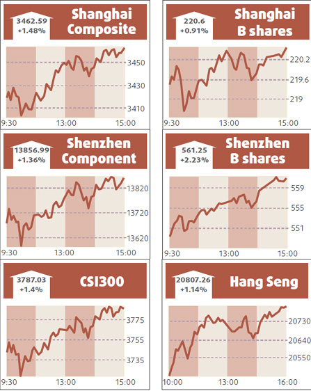 Base metal prices vault to new highs