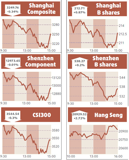 Stocks edge down on slow loan growth concerns