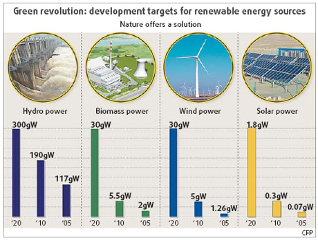 Wind taken out of turbine sales