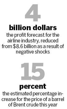 IATA slashes 2011 profit outlook for airline industry