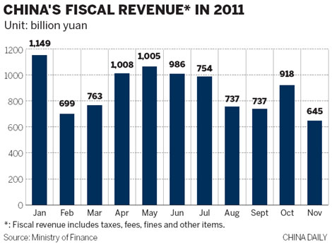 Lower taxes to aid economic growth