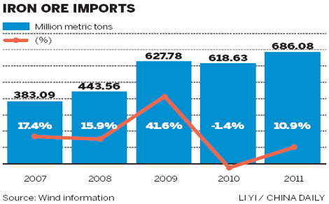 Steel makers eye overseas investments