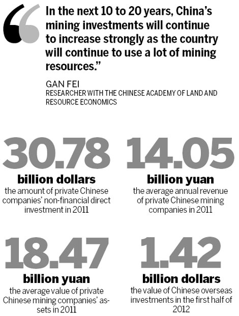 Private firms eye overseas mining sector