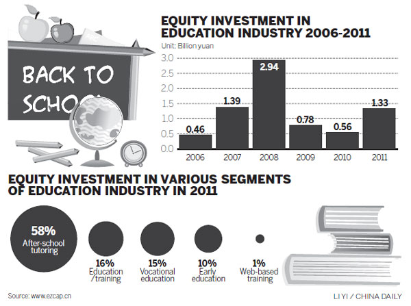 Private equity firms heeding call of services industry