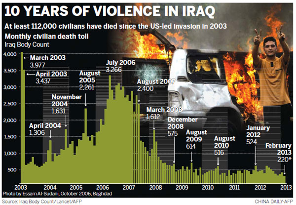 Wave of Iraq blasts kill 57