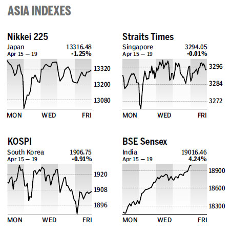 Market roundup