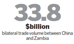 Zambia calls for more Chinese investment