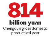 Overseas firms flock to the city