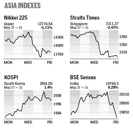 Market Roundup