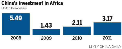 Two new funds to boost trade with Africa