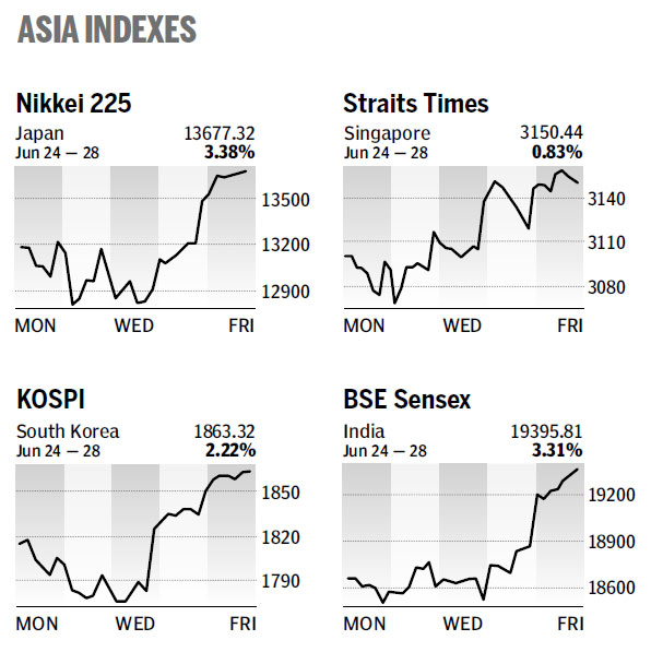 Market Roundup